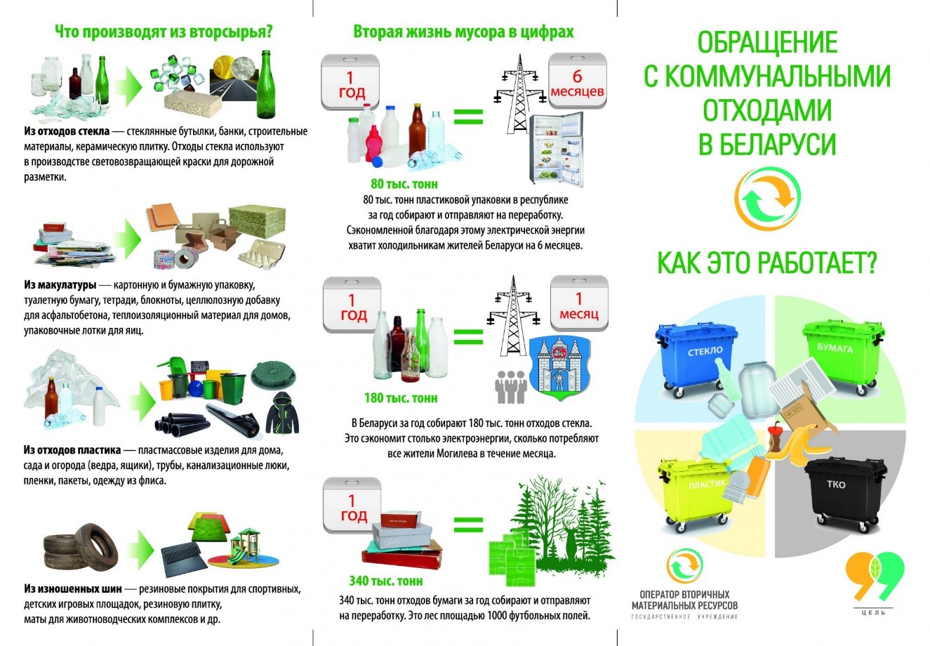 Всемирный день вторичной переработки | Республиканское  научно-исследовательское унитарное предприятие «Бел НИЦ «Экология»